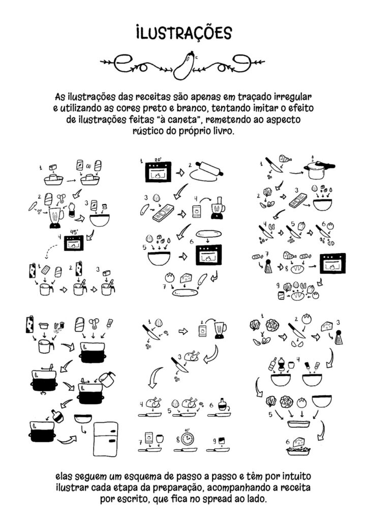 Imagens que detalham o desenvolvimento visual das ilustrações do projeto comida é pra dividir.